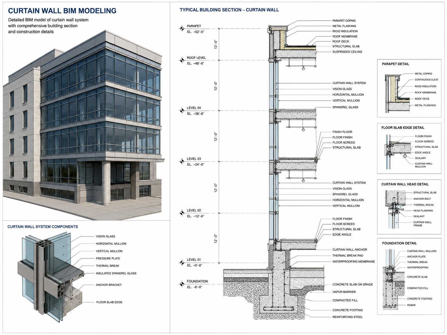 Curtain wall 3D modeling showcase